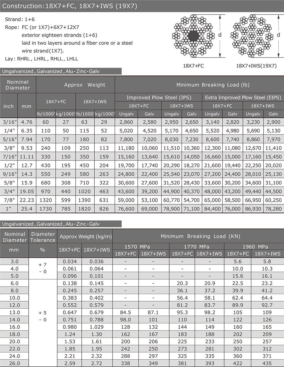 18X7+FC / 18X7+IWS(19X7) — Bright / Galvanized
