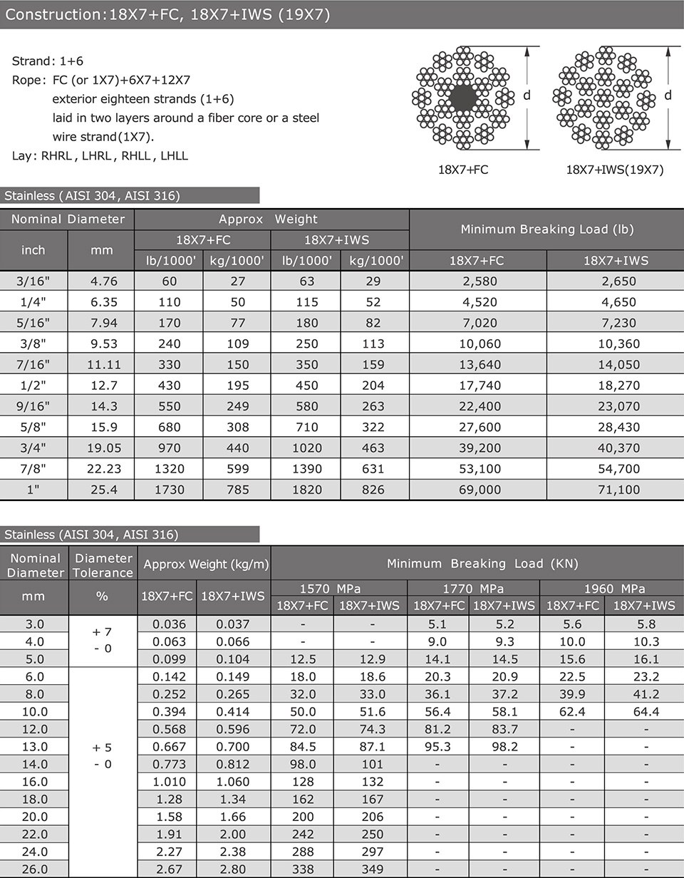 18X7+FC / 18X7+IWS(19X7) — Stainless (AISI 304 / 316)