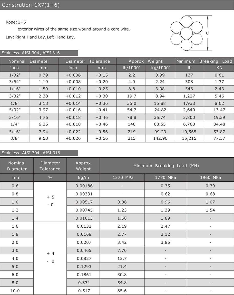 1x7 Strand — Stainless (AISI 304 / 316)