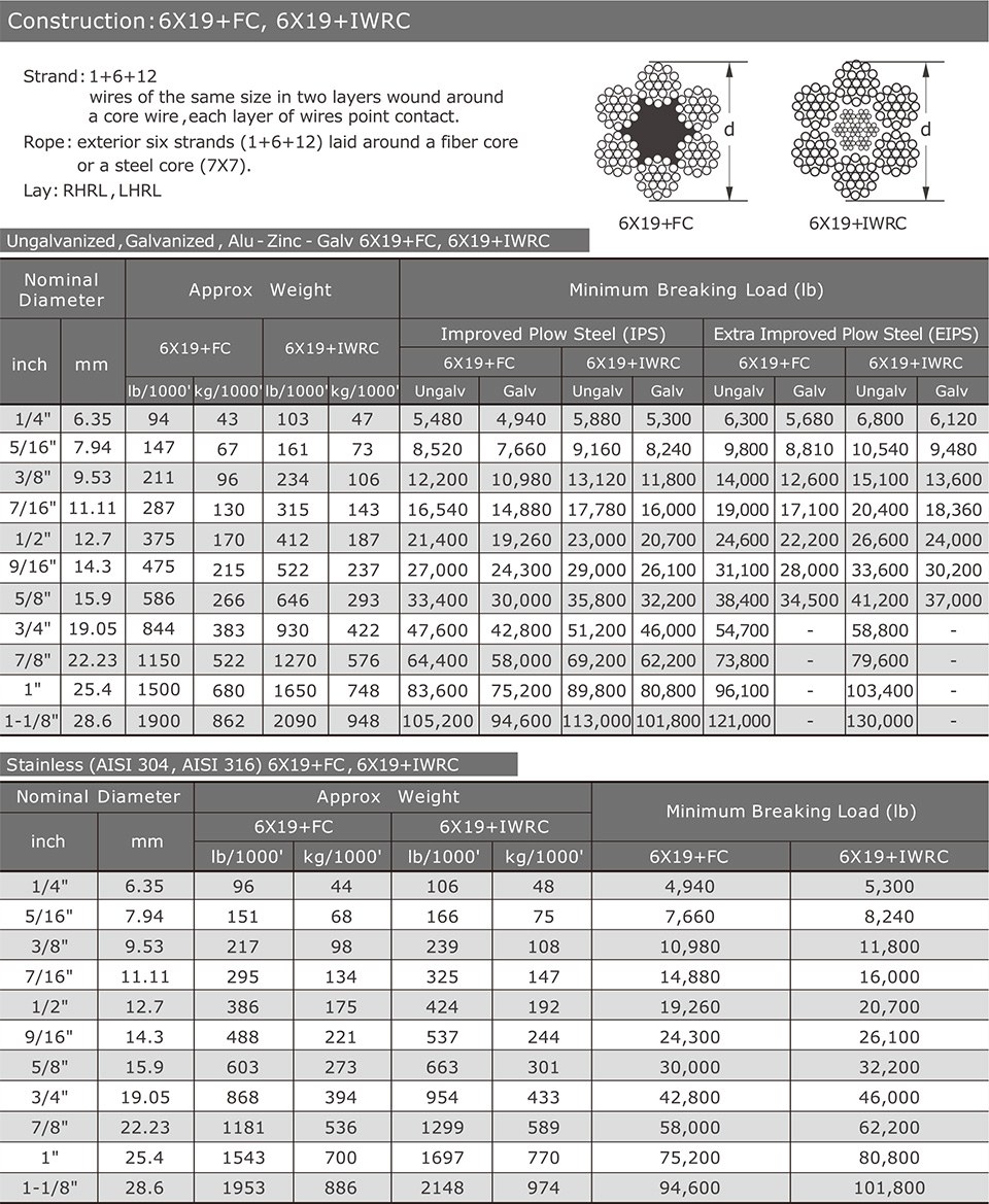 6x19+FC / 6X19+IWRC — Bright / Galvanized