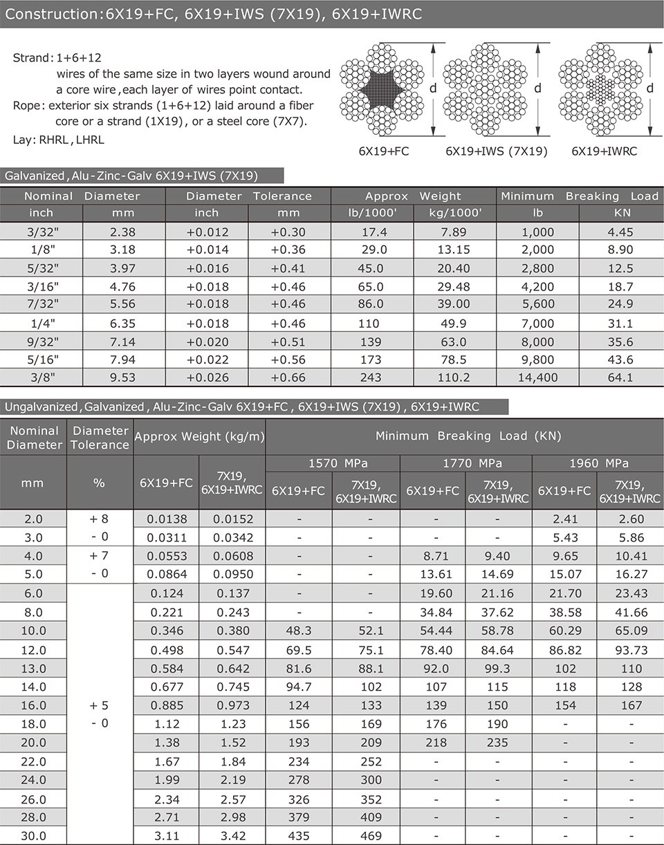 6x19+FC / 6X19+IWS(7X19) / 6X19+IWRC — Galvanized