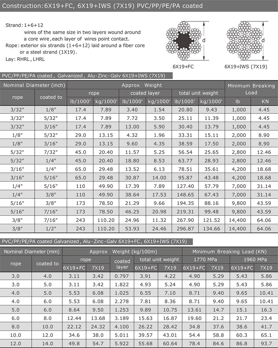 6x19 — PVC/PP/PE/PA coated, Galvanized
