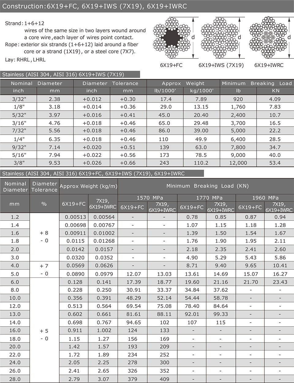 6x19+FC / 6X19+IWS(7X19) / 6X19+IWRC — Stainless