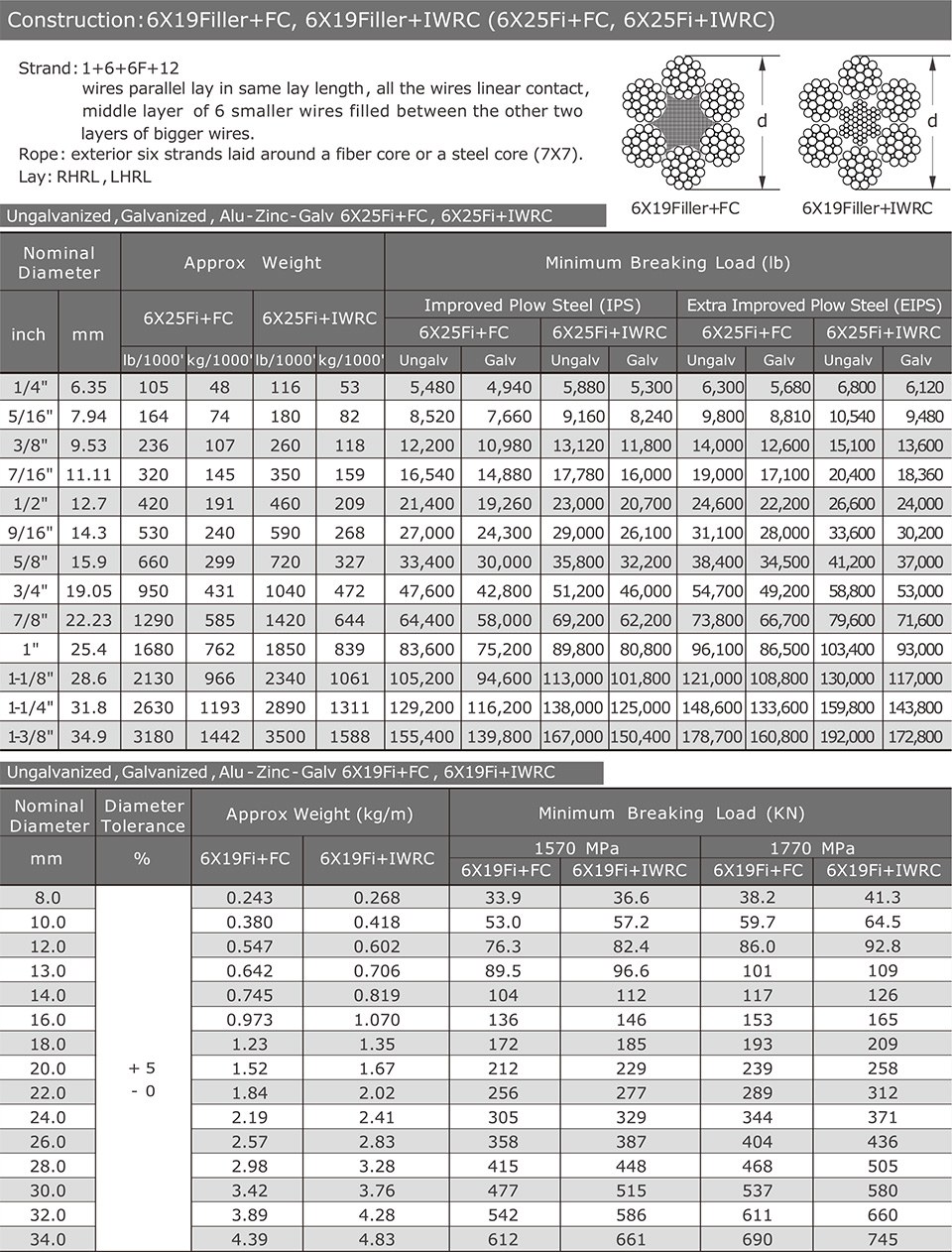 6X19Filler / 6X25Fi — Bright / Galvanized