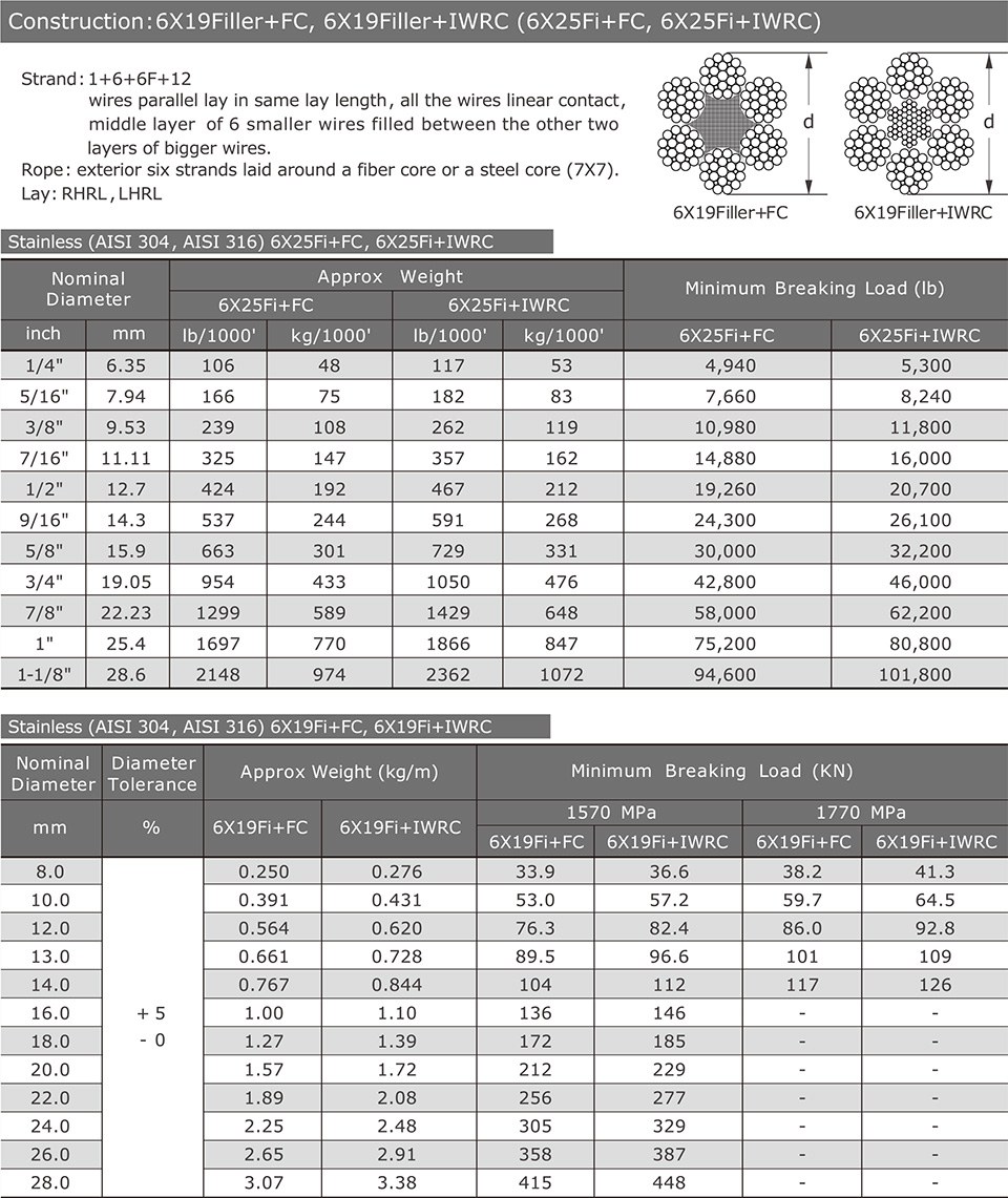 6X19Filler / 6X25Fi — Stainless (AISI 304 / 316)