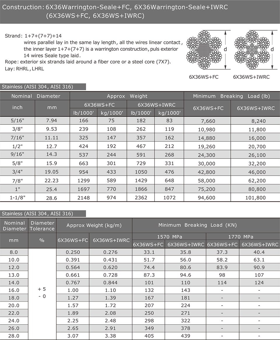 6X36WS+FC / 6X36WS+IWRC — Stainless (AISI 304 / 316)