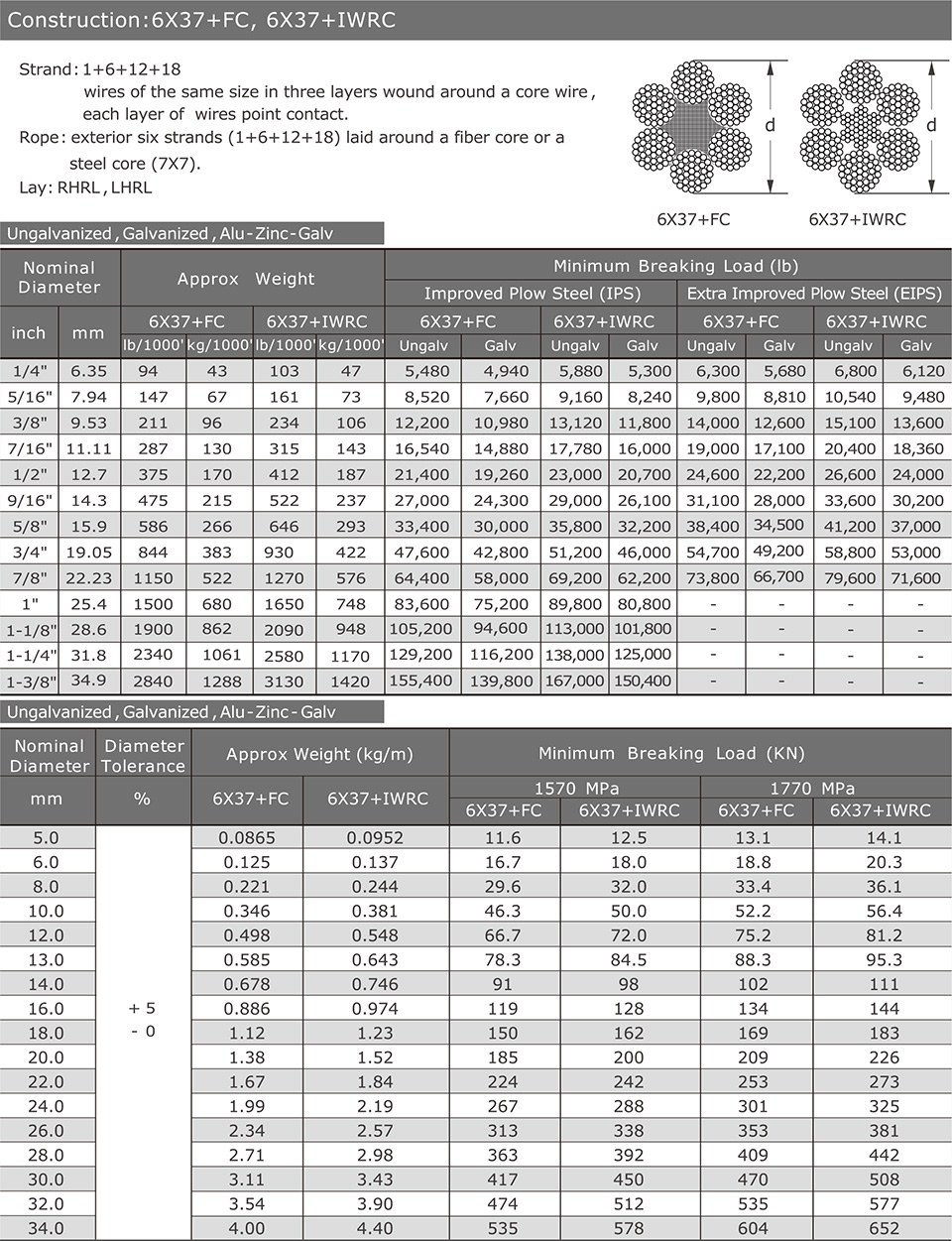 6X37+FC / 6X37+IWRC — Bright / Galvanized