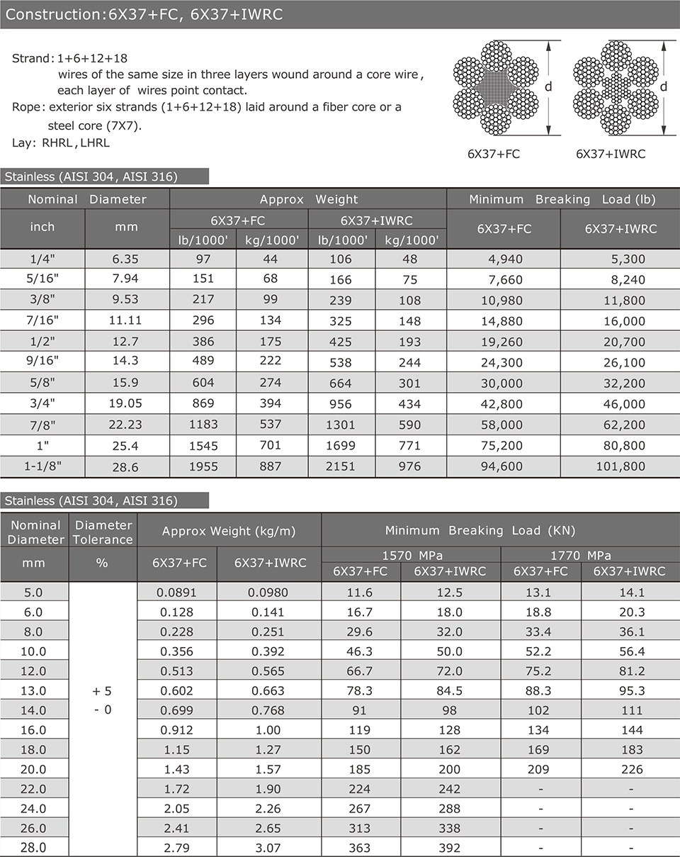 6X37+FC / 6X37+IWRC — Stainless (AISI 304 / 316)