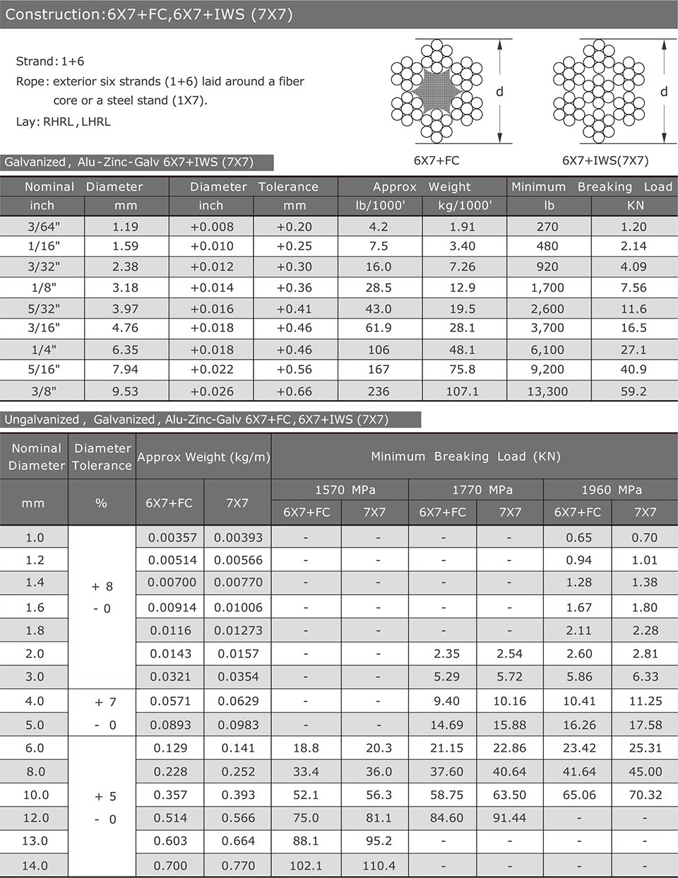 6x7+FC / 6x7+IWS(7x7) — Galvanized / Alu-Zinc