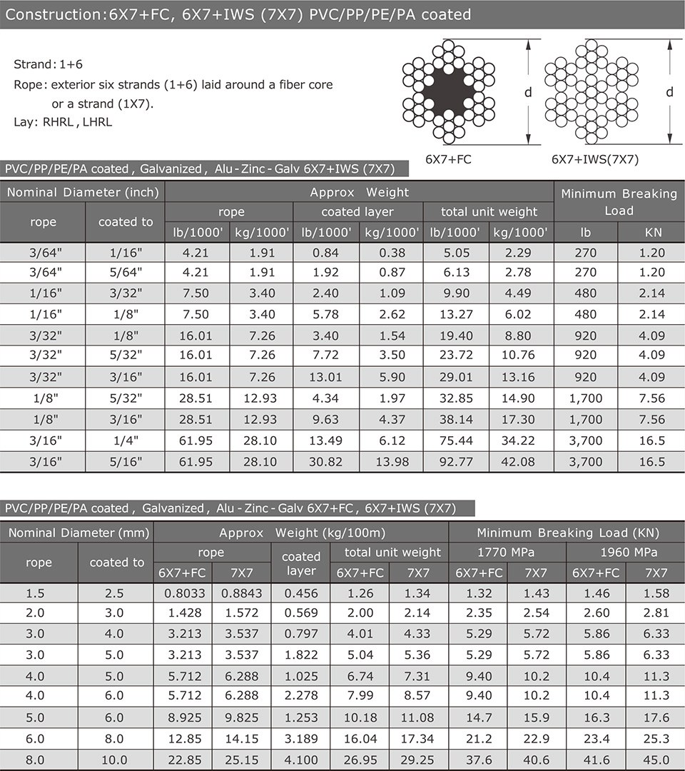 6x7 — PVC/PP/PE/PA coated, Galvanized