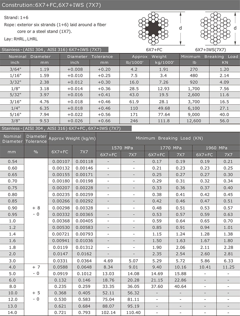 6x7+FC / 6x7+IWS(7x7) — Stainless (AISI 304 / 316)