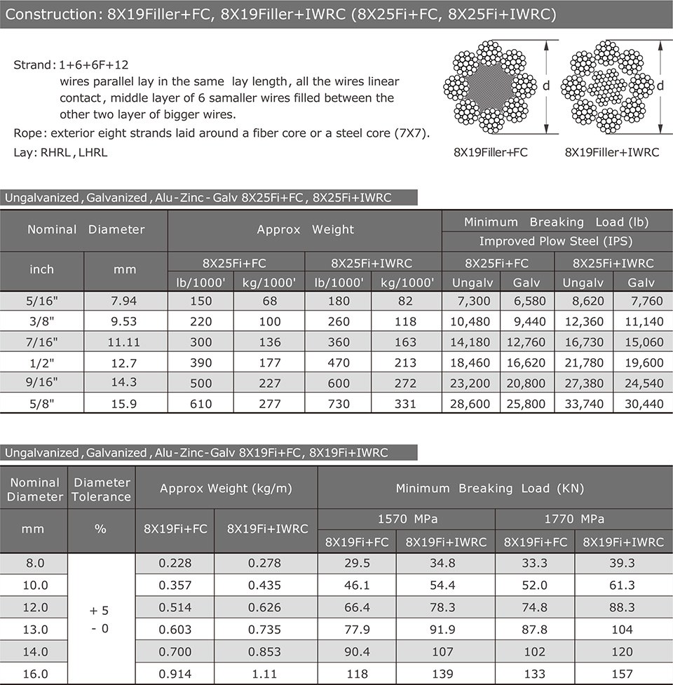 8X19Filler / 8X25Fi — Bright / Galvanized