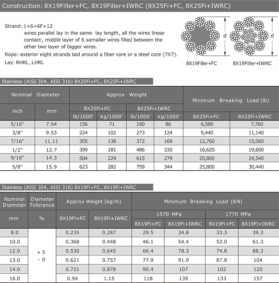 8X19Filler / 8X25Fi — Stainless (AISI 304 / 316)