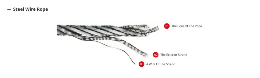 Rope Handling: Storage, Unreeling and Inspection