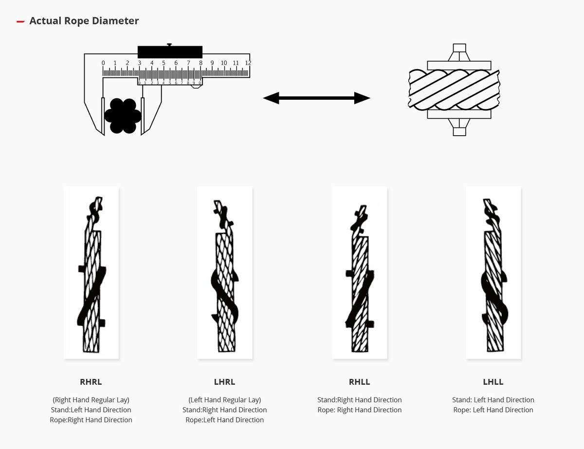 Correct unreeling of wire rope