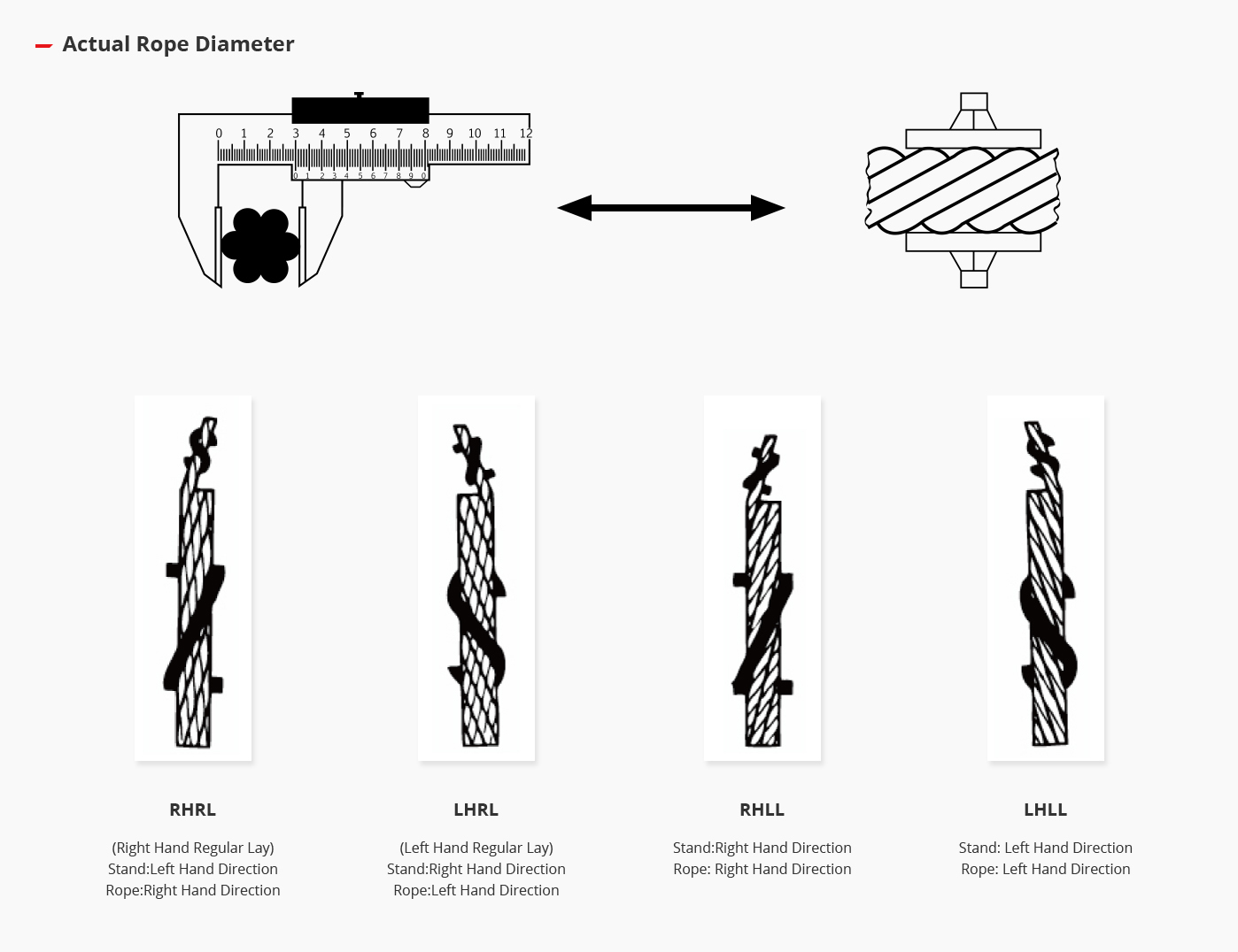 Rope diameter measurement and lay direction diagrams
