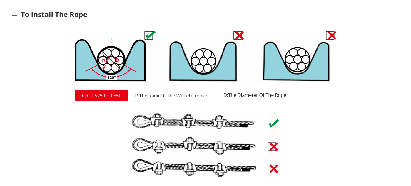 Wire rope installation and sheave guidance