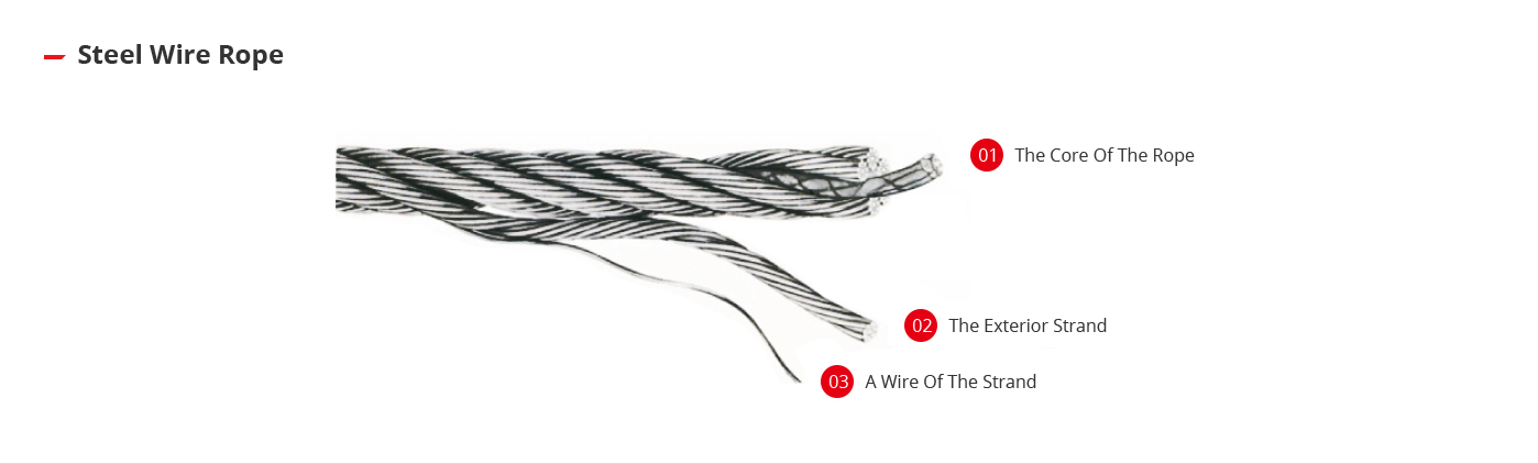 Illustrated parts of a steel wire rope